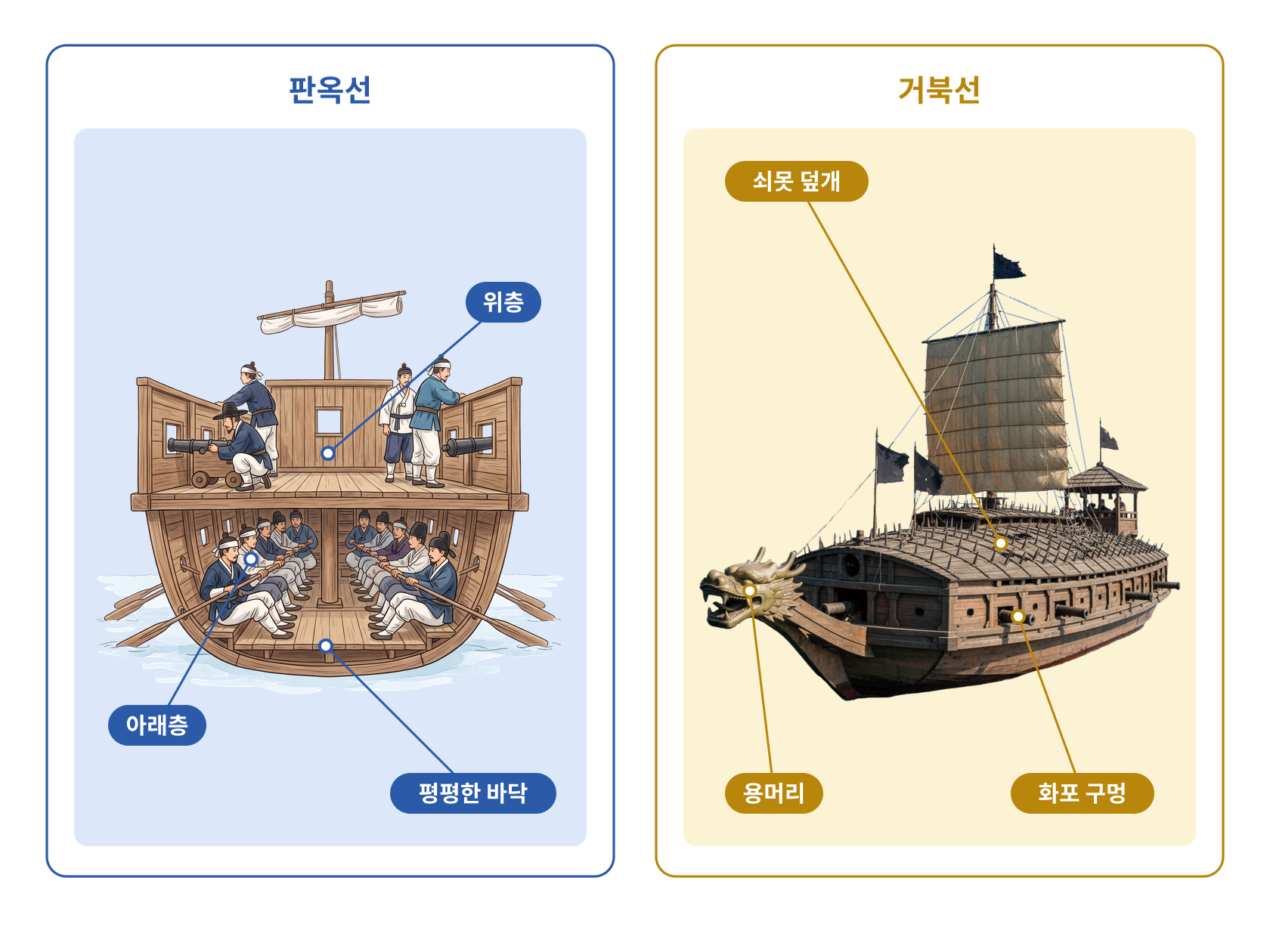 실제 역사 학습 자료: 판옥선과 거북선