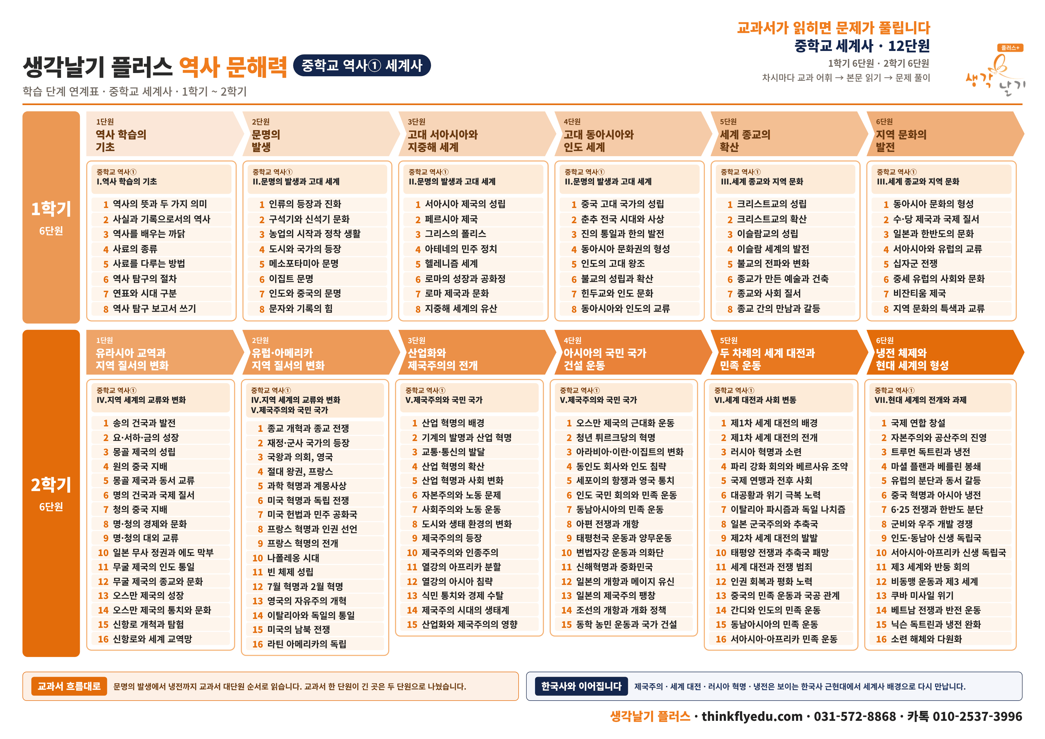 중학교 세계사 · 역사① 연계표 원본