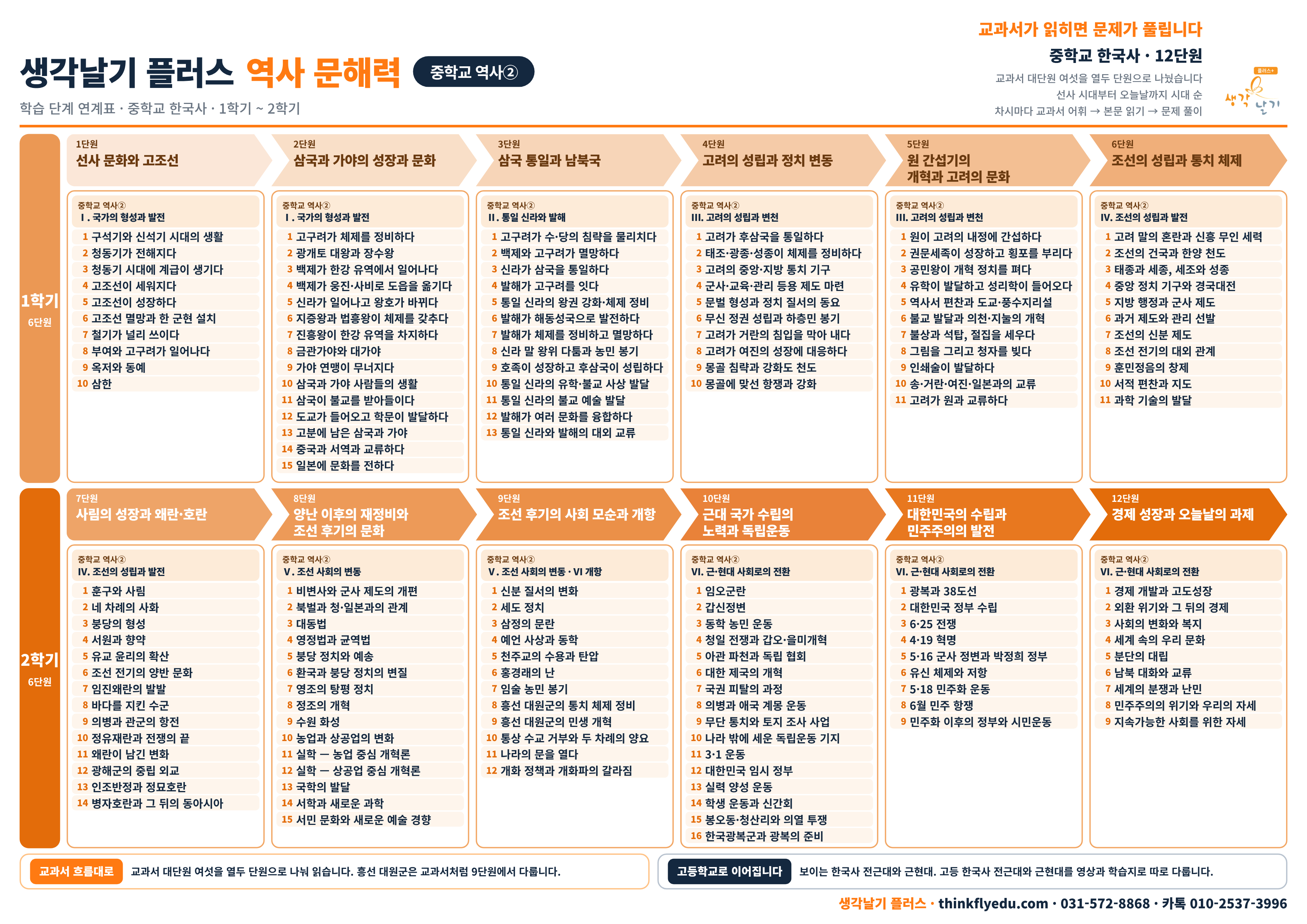 중학교 한국사 · 역사② 연계표 원본